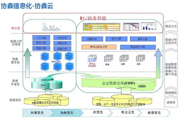 保利協鑫發布智能工廠路線圖，引領新能源產業升級